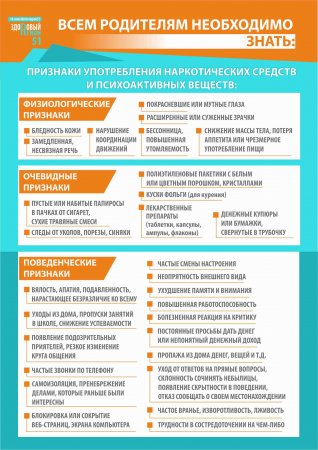 Признаки употребления наркотических средств и психоактивных веществ