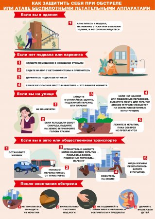 Методические рекомендации по защите при обстреле БПЛА