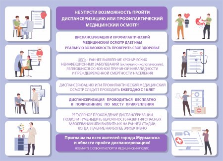 Неделя информирования о важности диспансеризации и профосмотров.