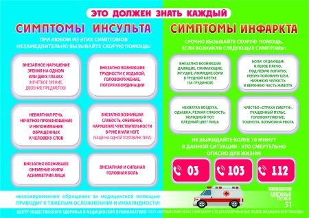 Неделя борьбы с инсультом.