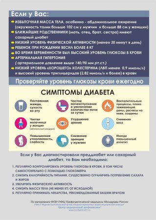 Неделя борьбы диабетом.