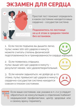 Неделя осведомленности о заболеваниях сердца.