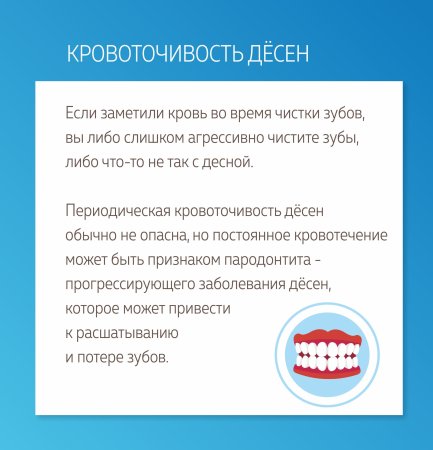 Неделя ответственного отношения к здоровью полости рта.