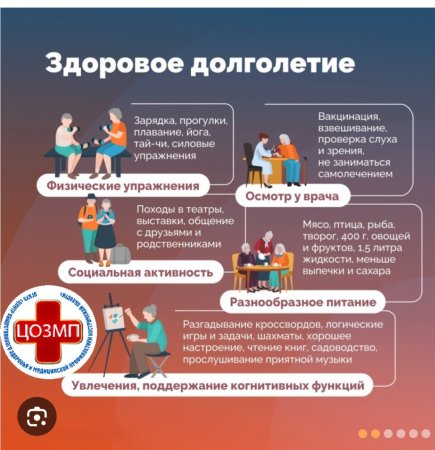 Неделя здорового долголения.