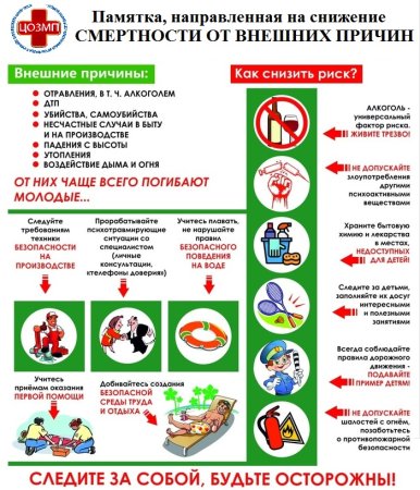 Неделя, направленная на снижение смертности от внешних причин.